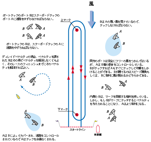 マッチレースとは